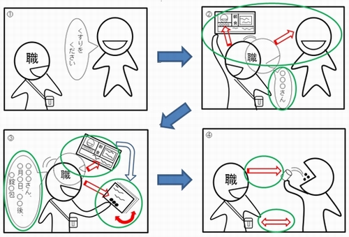 服薬場面における服薬方法の周知イラスト