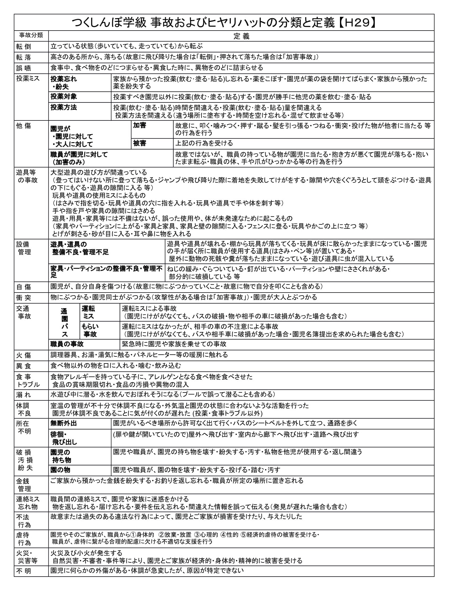 報告 書 ヒヤリハット ヒヤリハット報告書｜Excel作成の無料テンプレート・書き方は？