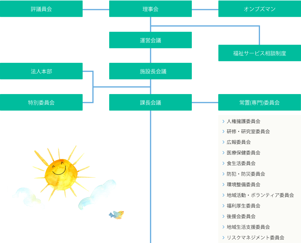 組織図