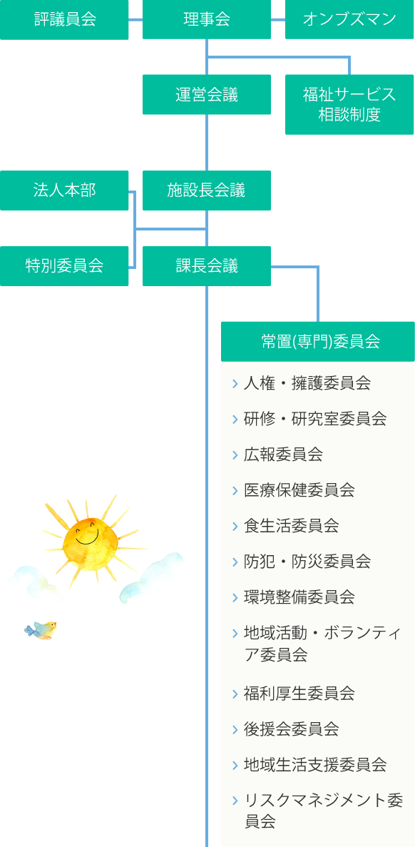 組織図sp